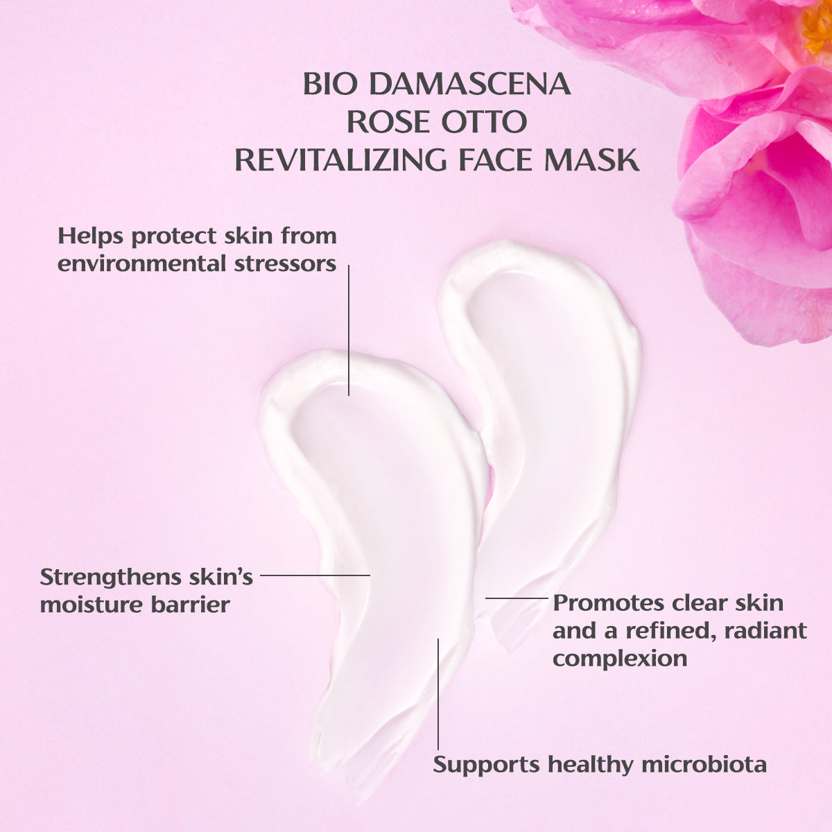 Product advertisement for BIO DAMASCENA ROSE OTTO REVITALIZING FACE MASK, highlighting benefits like environmental protection, moisture barrier enhancement, and support for healthy skin microbiota enriched with antioxidants.