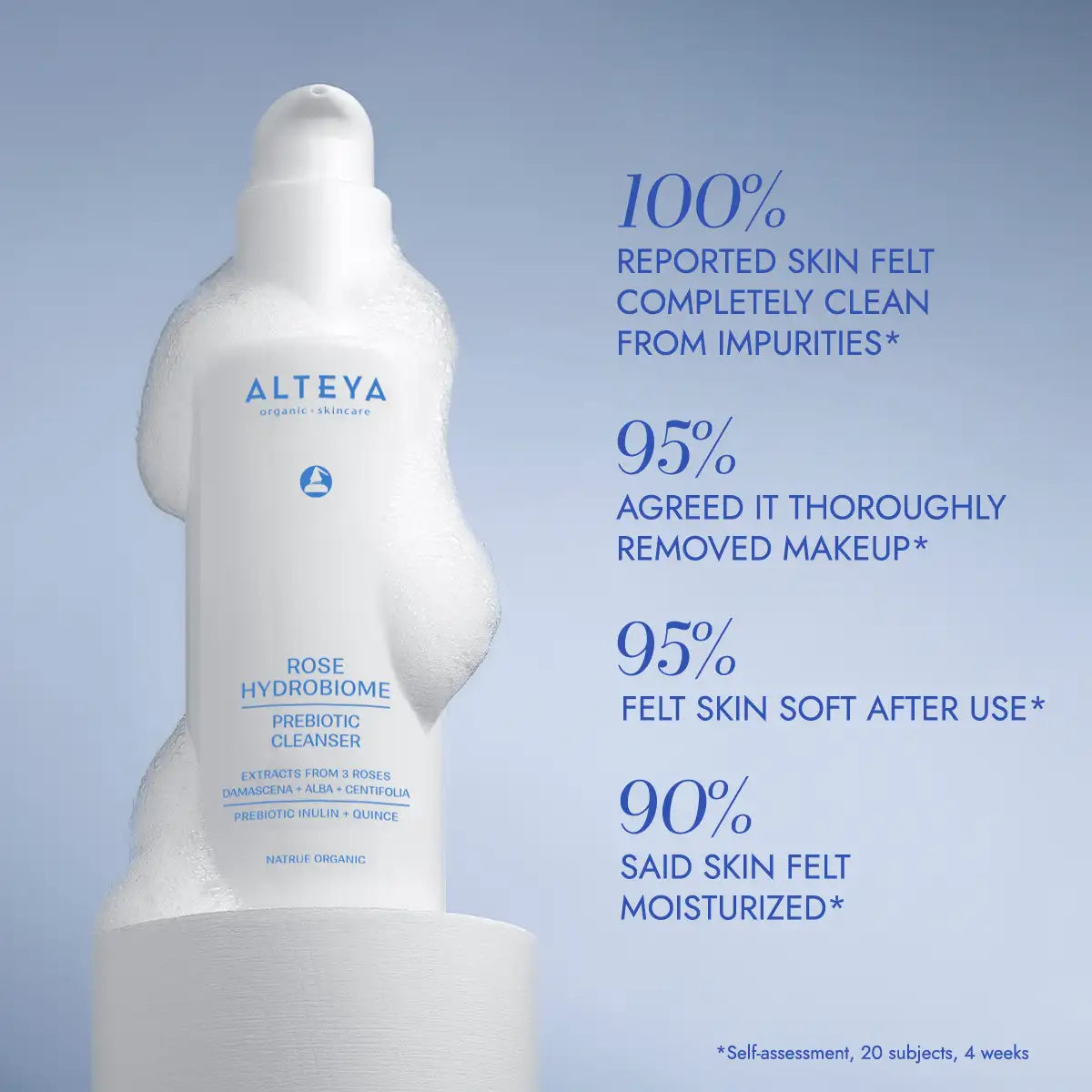 rose hydrobiome prebiotic cleanser 100% reported skin felt completely clean