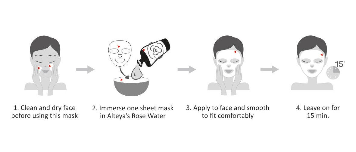 A diagram demonstrating the proper use of Alteya Organics Cellulose Face Masks - Pack of 2.